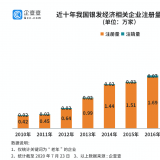 研究了20萬家企業(yè)后，我們找到了銀發(fā)經(jīng)濟萬億規(guī)模的秘密...