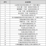 天津市大數(shù)據(jù)優(yōu)秀企業(yè)、人才、項目首批獲獎名單出爐